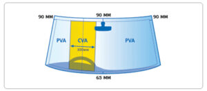 Critical Windscreen Vision Area